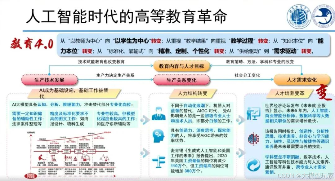 大模型与智能体:AI时代的核心技能,程序员必备,建议收藏!_大模型智能体-CSDN博客