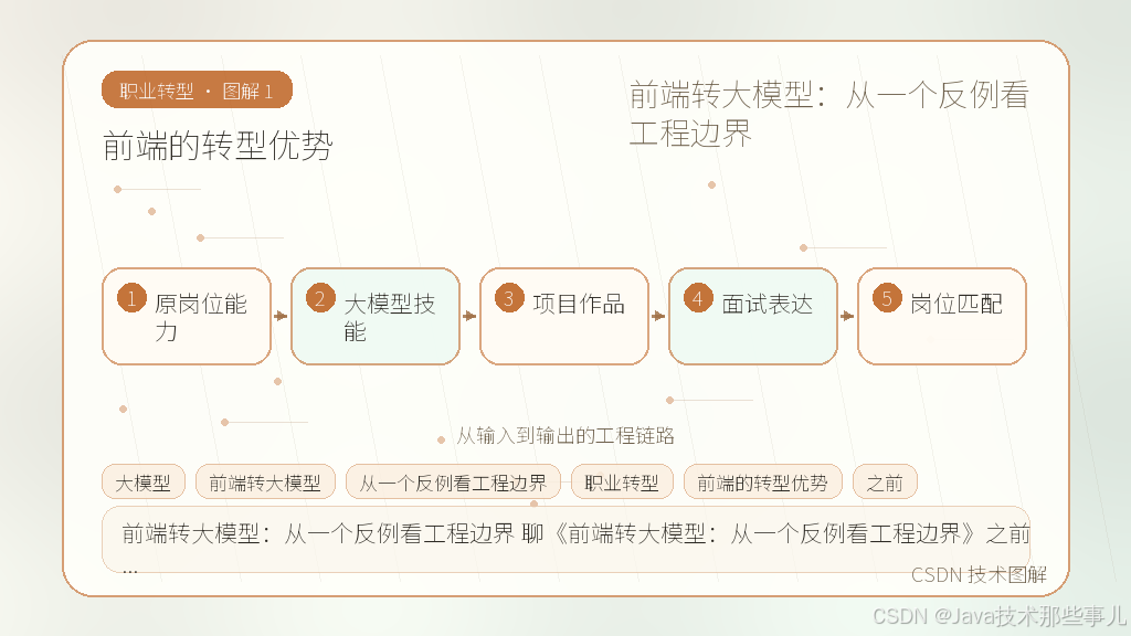 文章插图 1