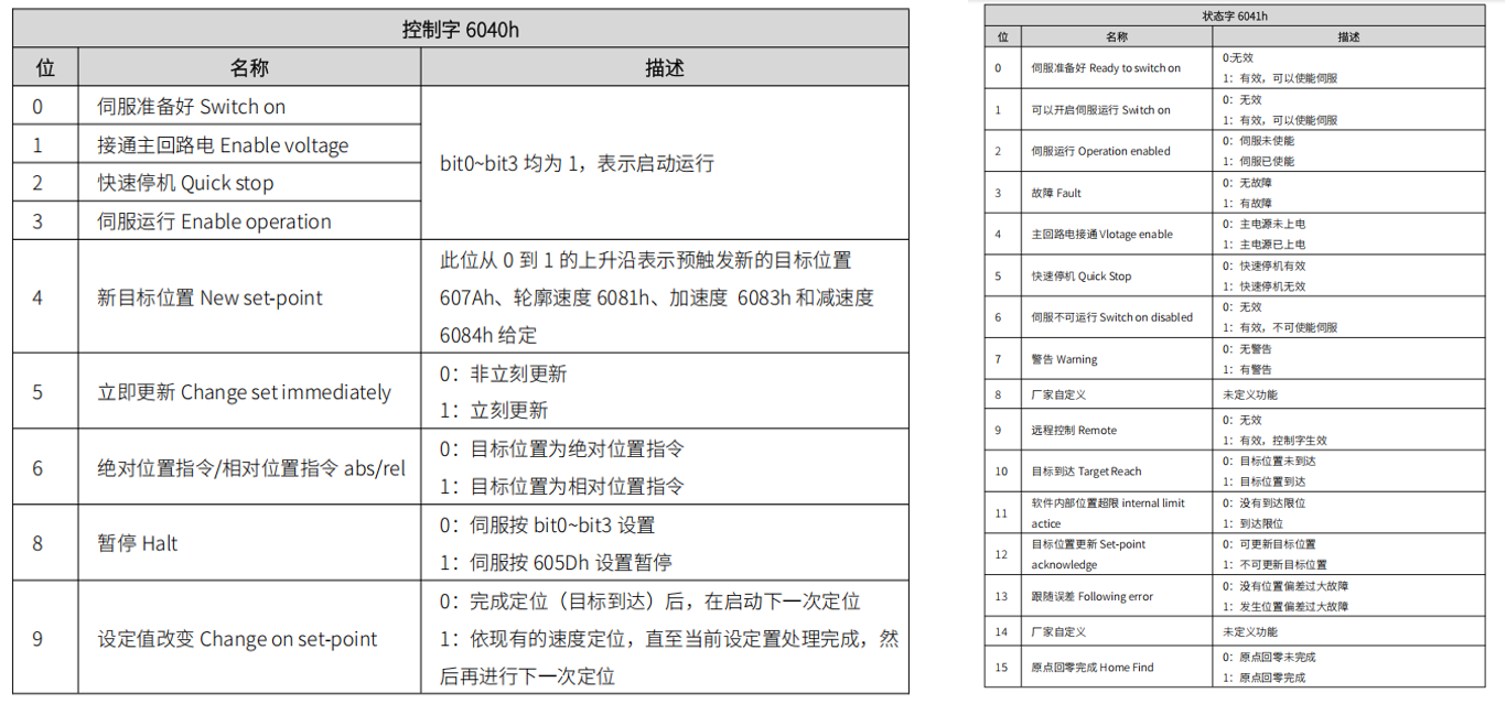 CIA402轴及驱动器操作模式介绍-CSDN博客