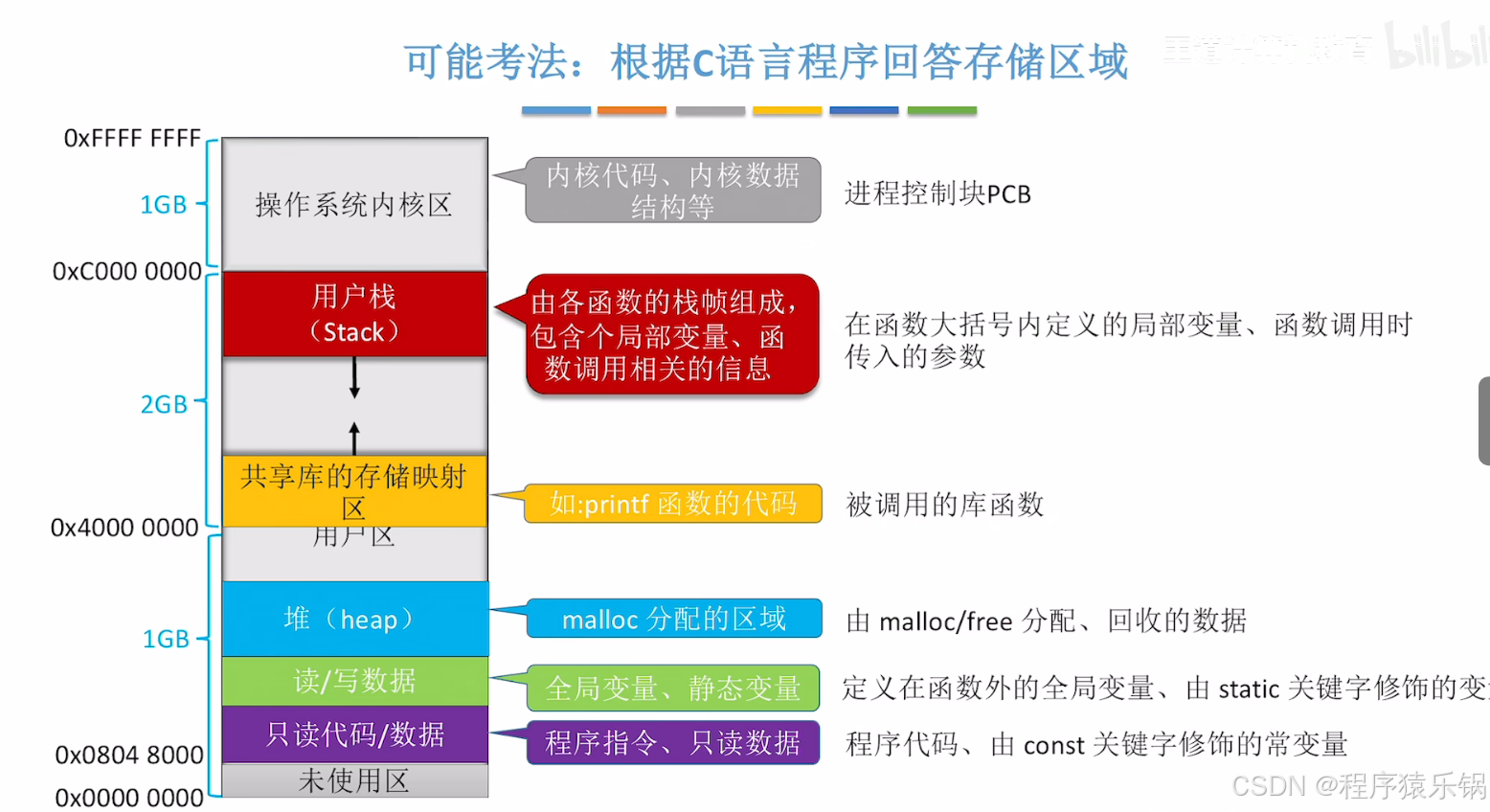 外链图片转存失败,源站可能有防盗链机制,建议将图片保存下来直接上传