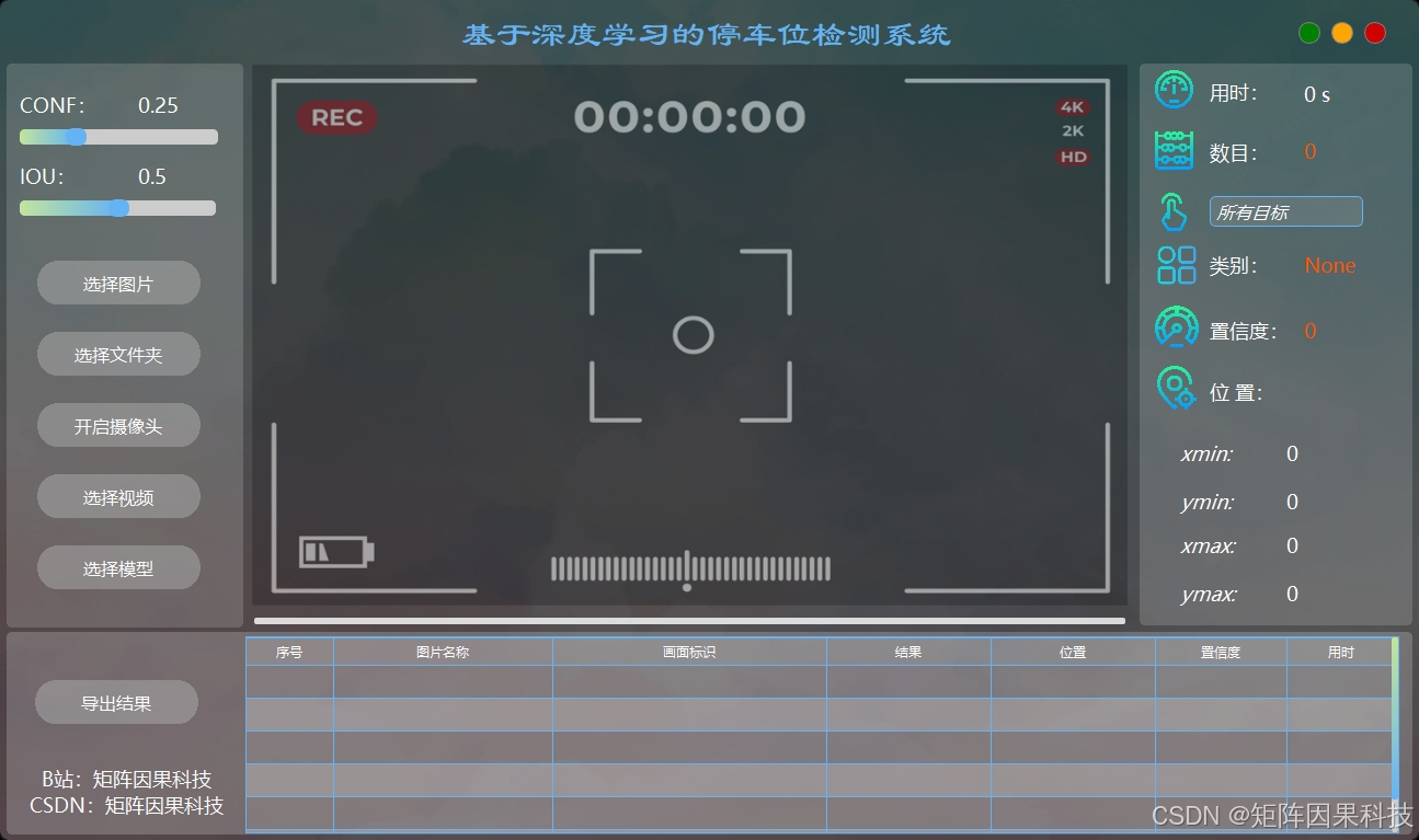 Main interface layout and detection results overview
