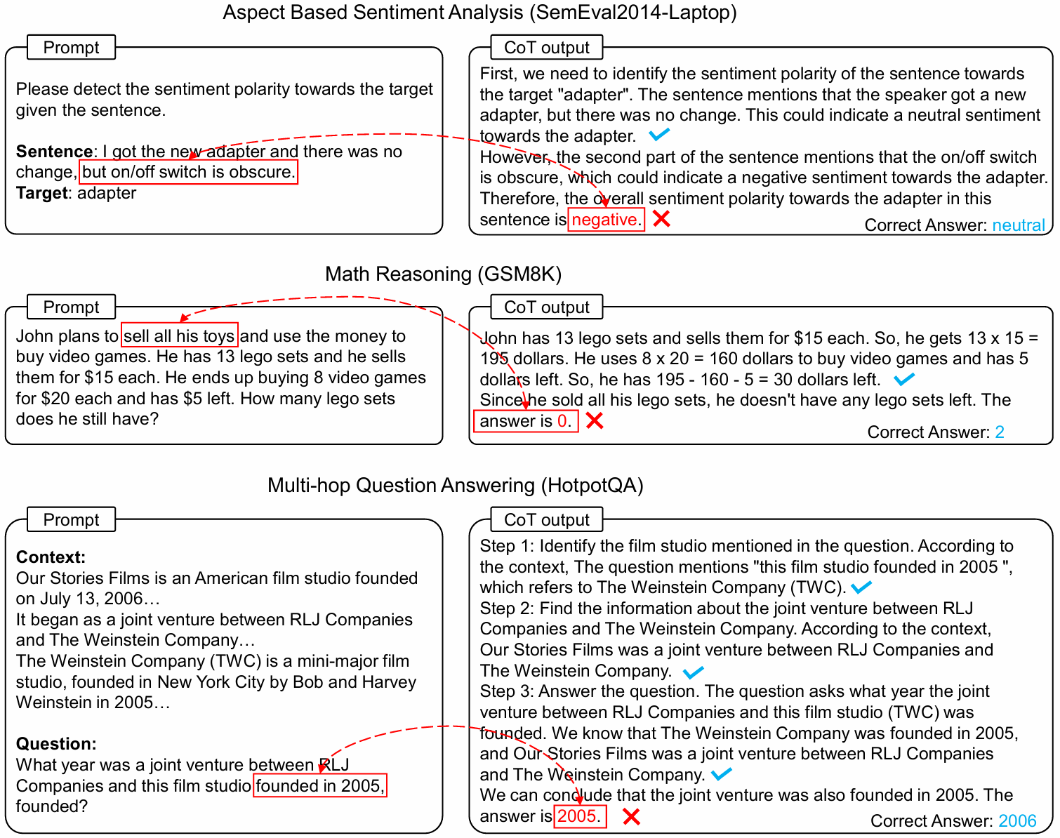 【论文阅读】Casual Prompting: Debiasing Large Language Model Prompting Based ...