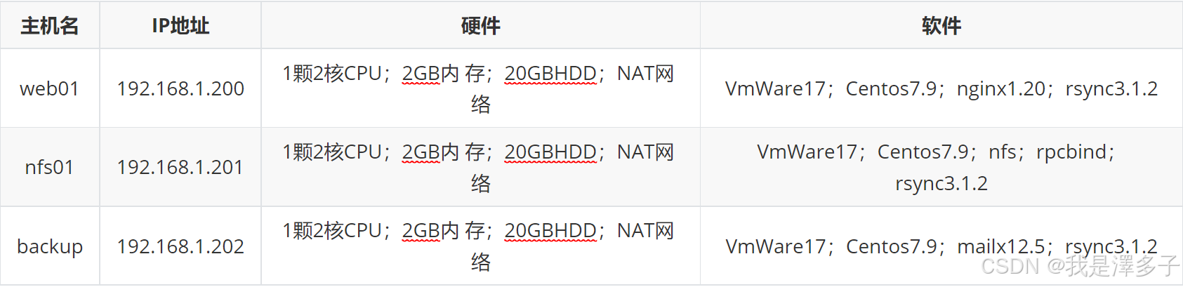 自动化备份全网服务器数据平台