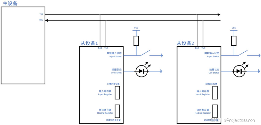 Modbus 通信协议详解