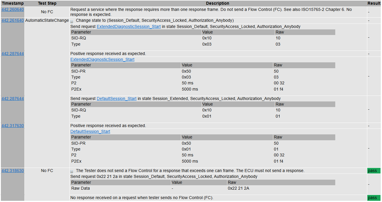 Test CaseID-TP6: TP6_No_FC - Test Case