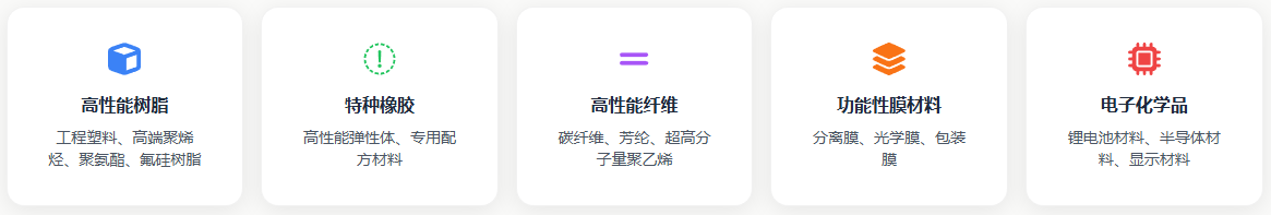 化工新材料产业分类