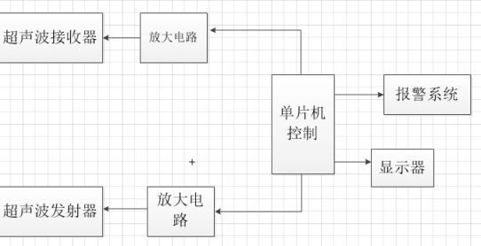 系统架构框图