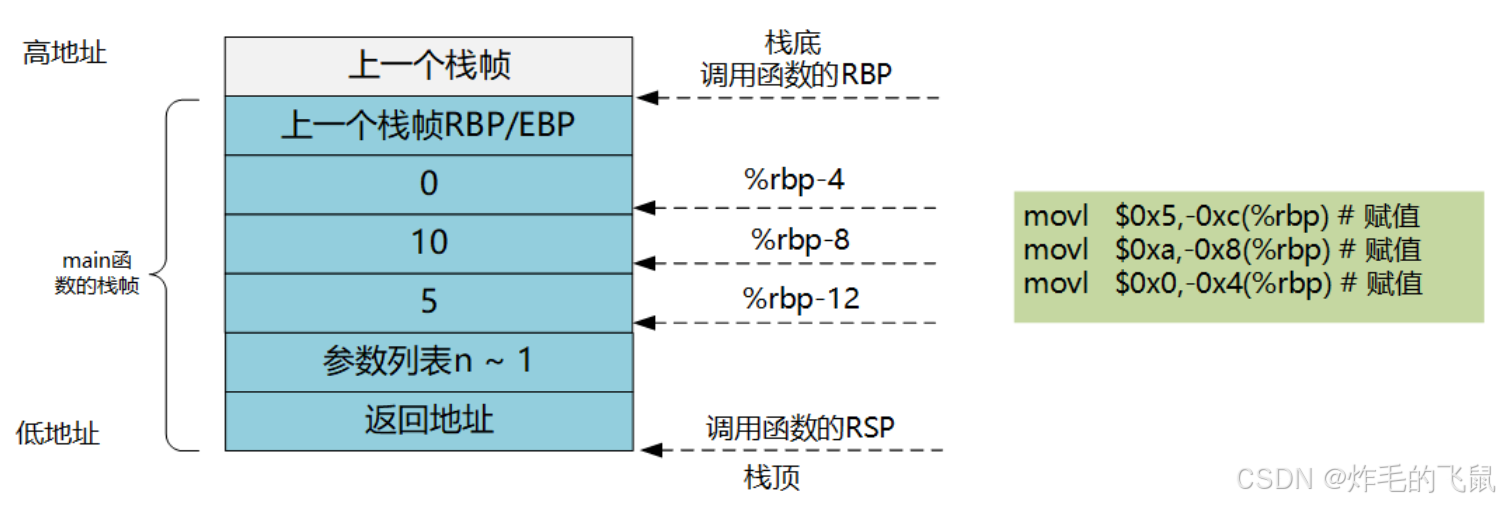 基本栈介绍_rsp的地址一般是上面-CSDN博客