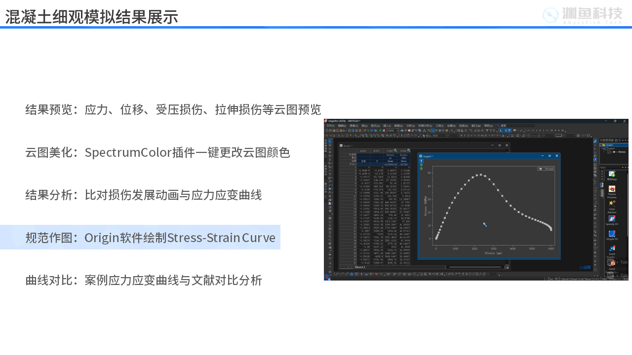 Concrete Stress-Strain Curve