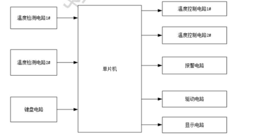 硬件系统架构图