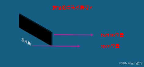 按钮组成关系侧视图