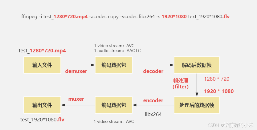 FFmpeg的简单使用【Windows】