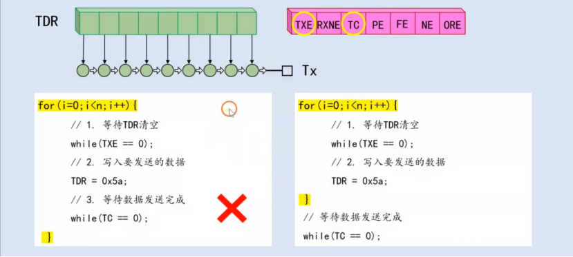 【STM32】江科大STM32小白养成记