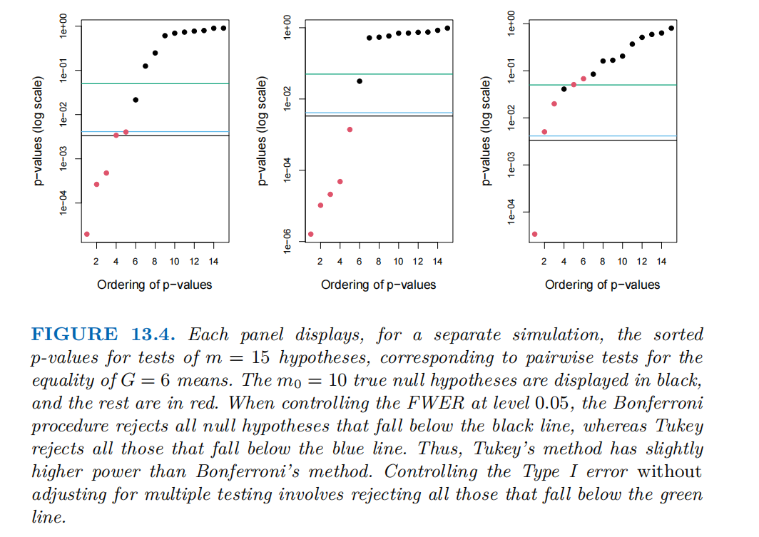 怎么使实验小鼠升血压大数据下的多重检验_https://www.jmylbn.com_新闻资讯_第22张