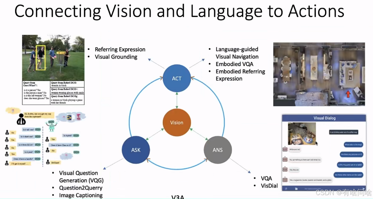 【有啥问啥】视觉-语言-动作 (VLA) 技术概述_edgevla-CSDN博客