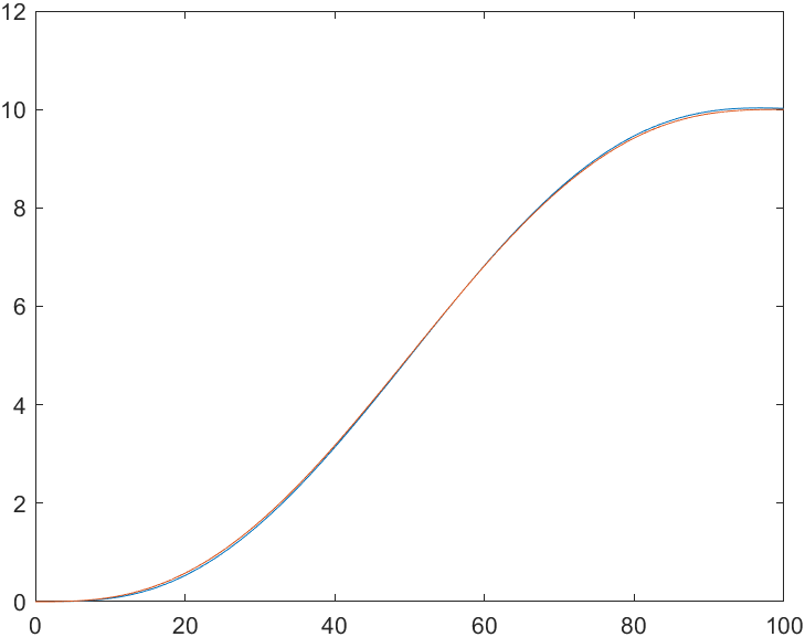 【自动驾驶】决策规划算法（一）决策规划仿真平台搭建 | Matlab + Prescan + Carsim 联合仿真基本操作