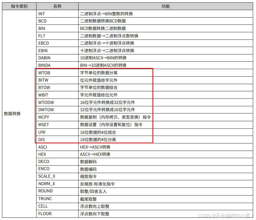 汇川小型PLC常用数据处理指令:_汇川plc指令表-CSDN博客