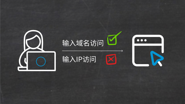 安全策略访问3CX界面