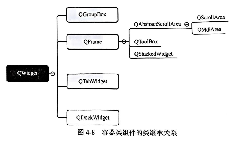 Qt C++ ：GUI程序与常用界面组件 ＜QWidget＞_qt开发gui 需要qt那些组件-CSDN博客