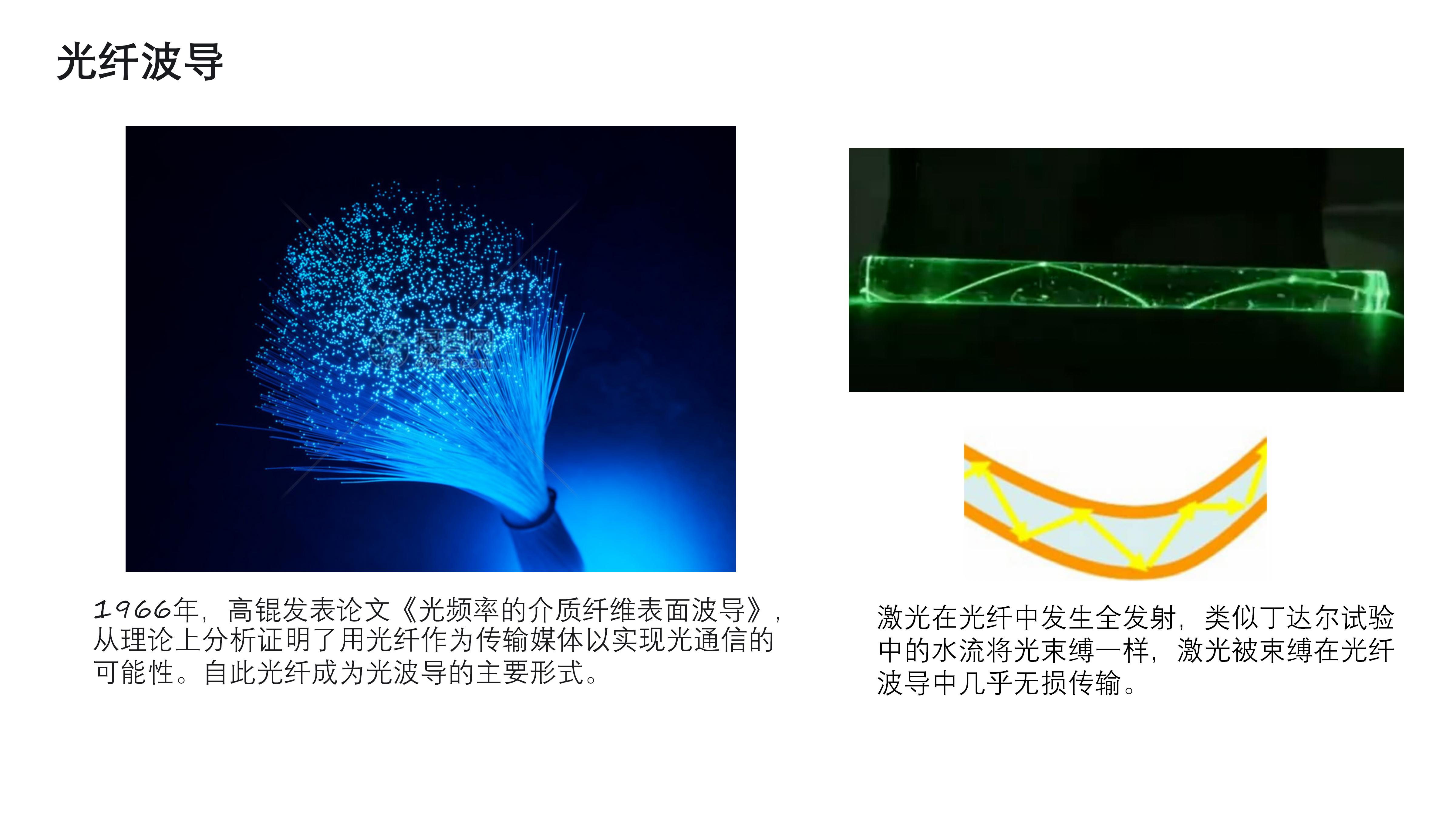 光波导:光子时代的基建工程-CSDN博客