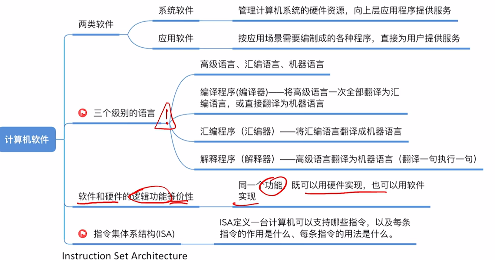 图片消失了