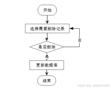 (附源码)基于Web的农产水果销售平台设计与实现-计算机毕设 06331