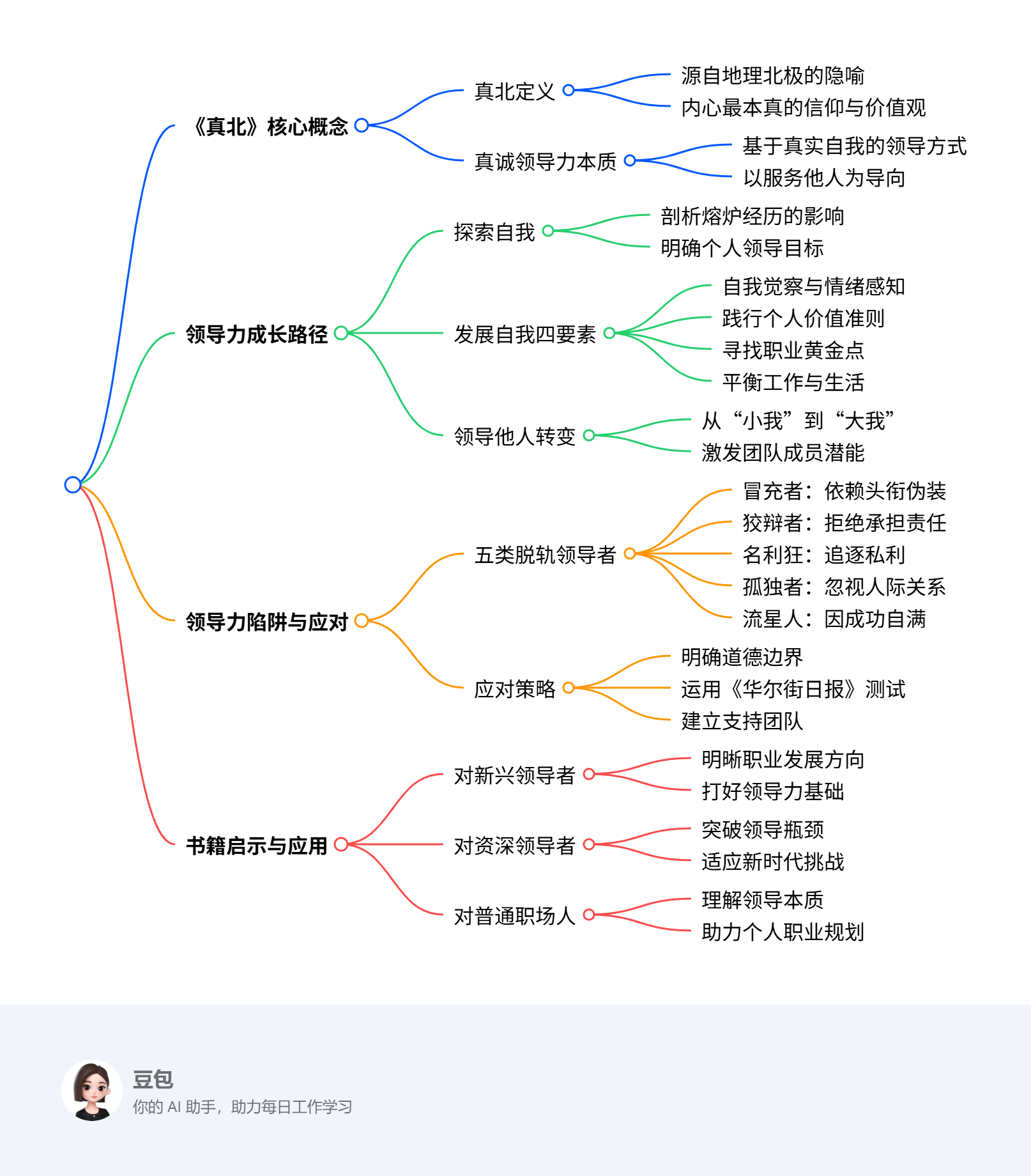 探寻《真北》：解锁真诚领导力的密码_真北在职场上的意思-CSDN博客