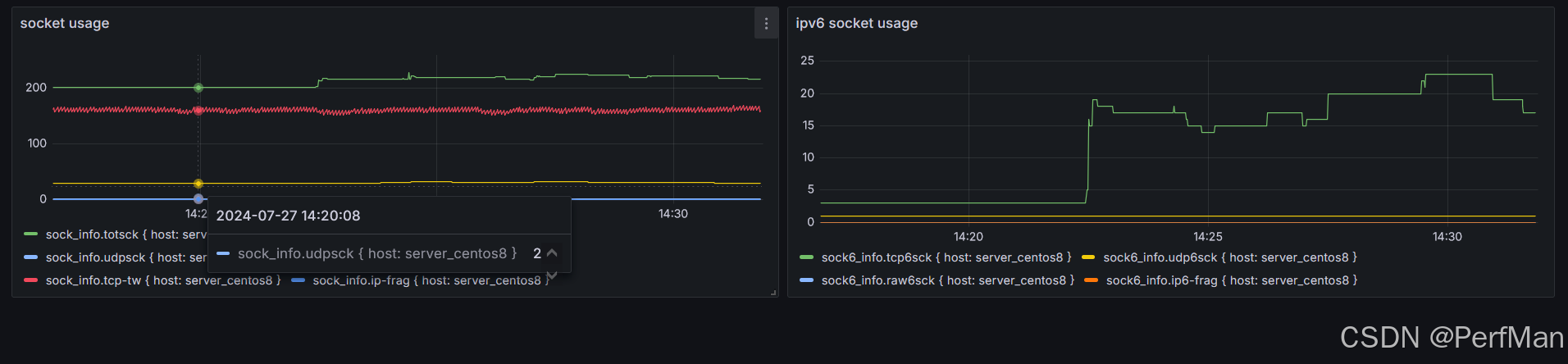 Linux性能监控：sar的可视化方案