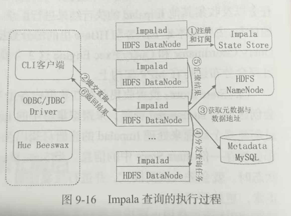 图9-16