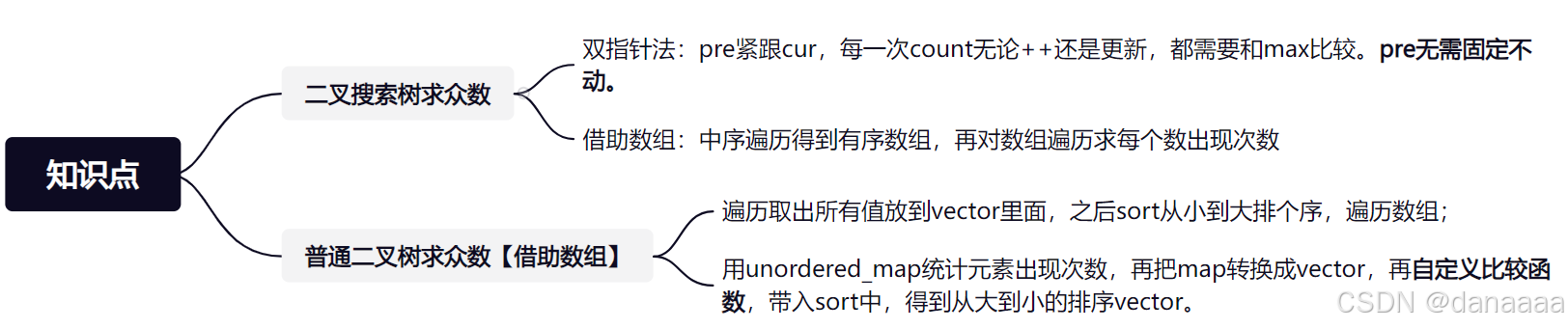 算法力扣刷题记录 五十六【501.二叉搜索树中的众数】