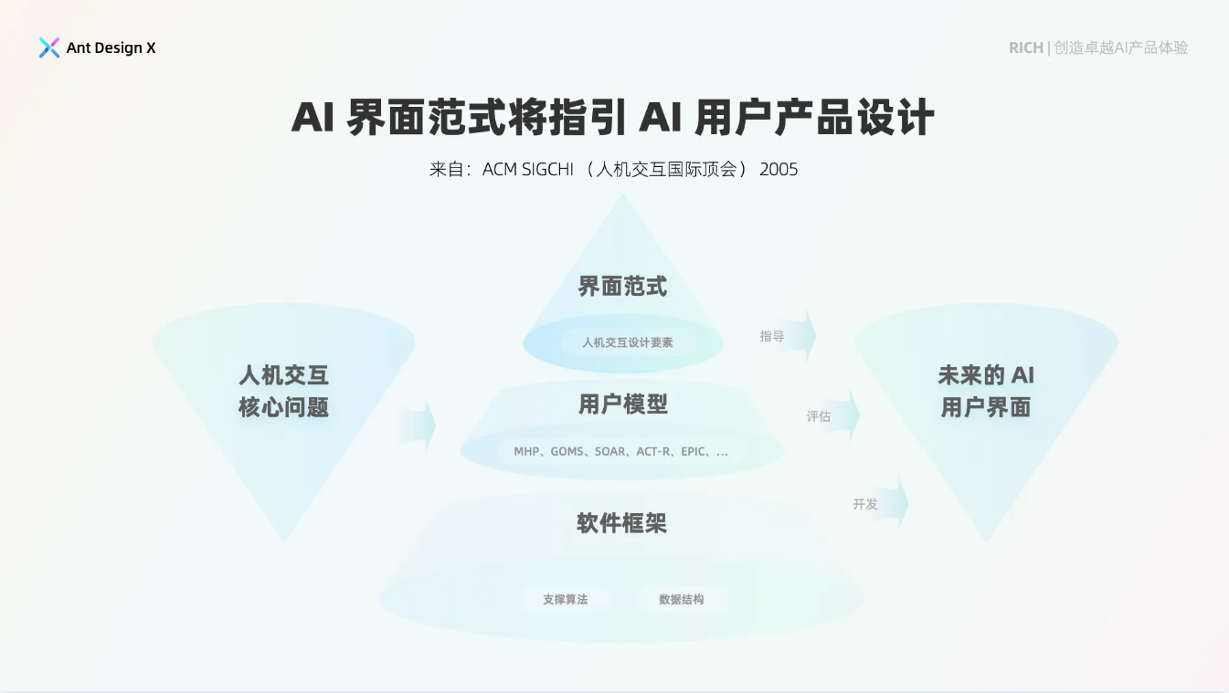 图例来自蚂蚁开源项目