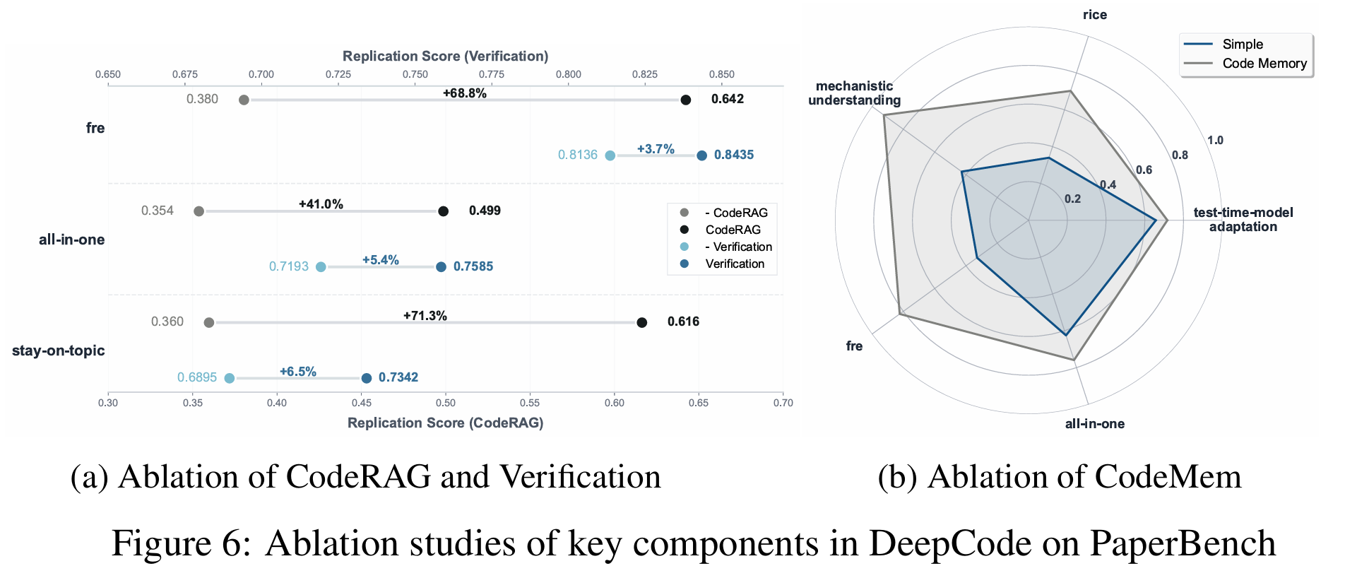 AI | 论文-代码生成 | DeepCode: Open Agentic Coding_deepcode: open agentic ...