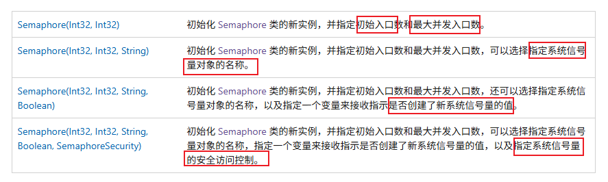 构造函数
