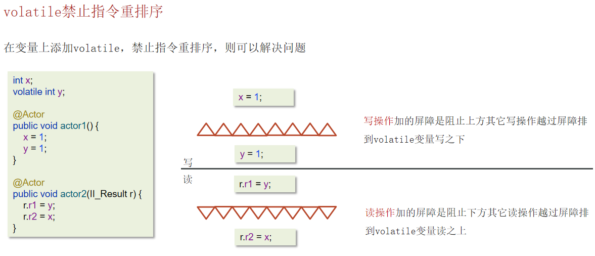 volatile禁止指令重排序