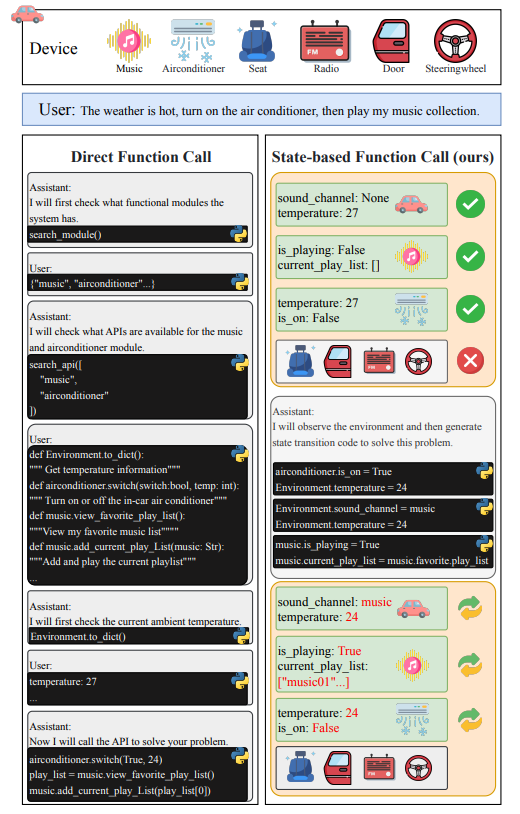 Direct Function Call (FC) versus State-based Function Call (SFC)