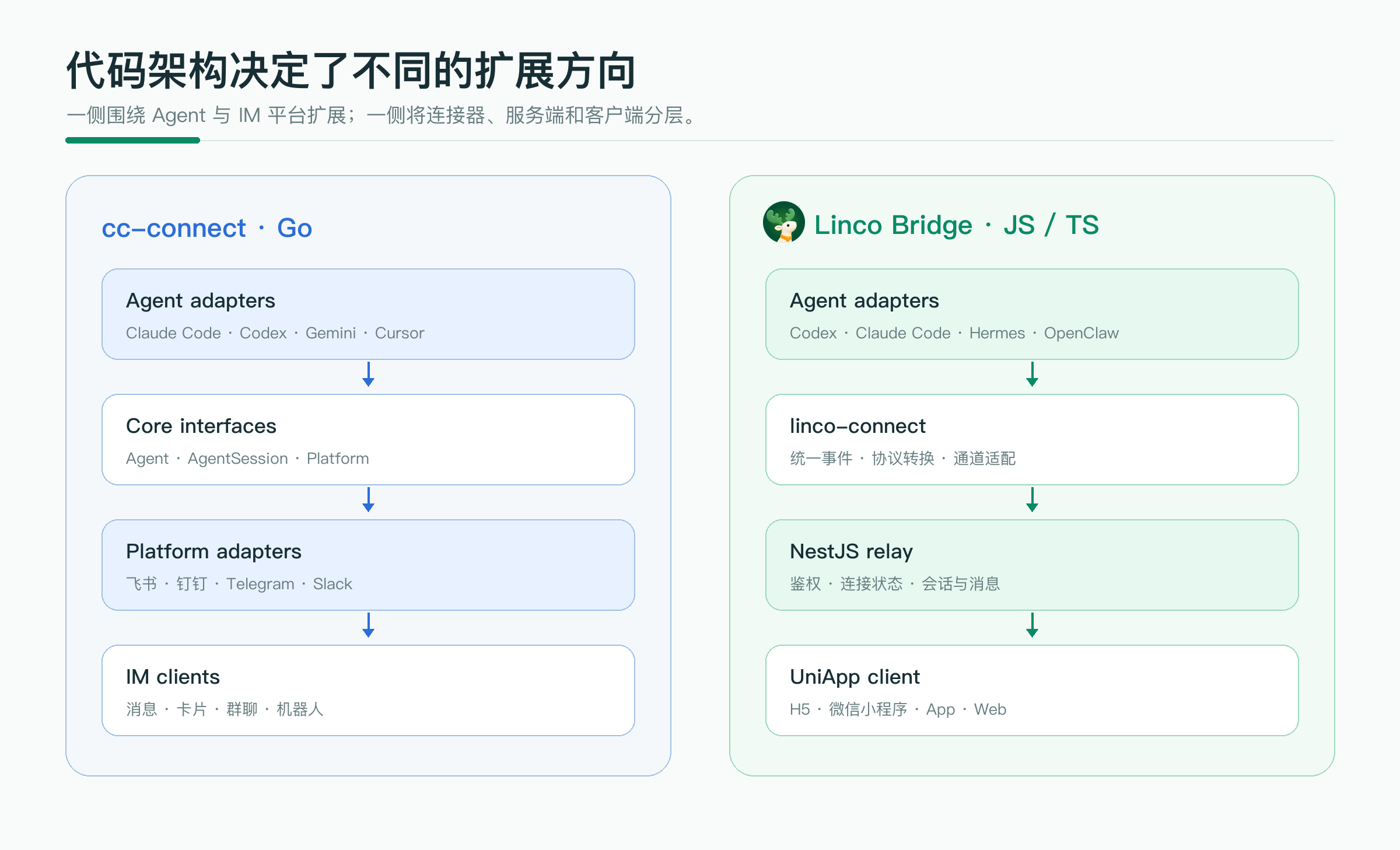 外链图片转存失败,源站可能有防盗链机制,建议将图片保存下来直接上传