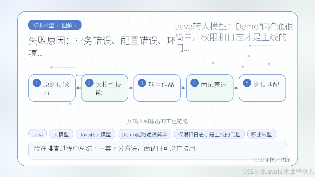 文章插图 2