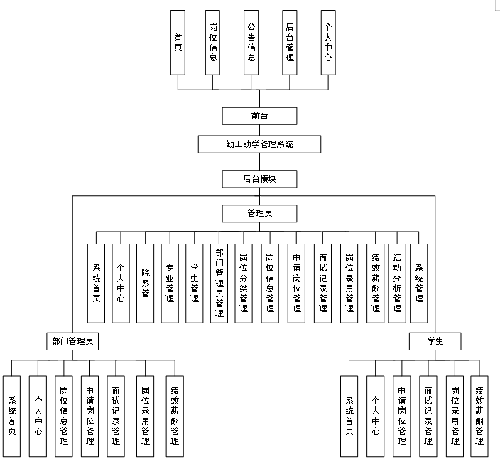  java Java Java CSDN 