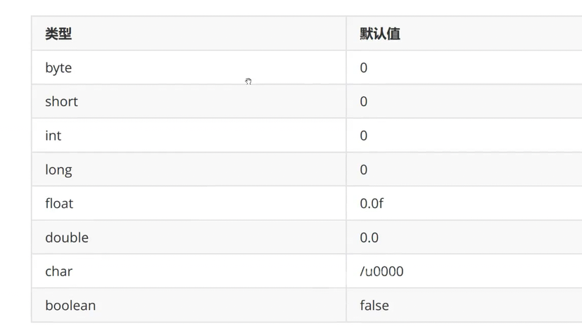 java的数组-CSDN博客