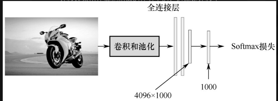 图5-1-7 使用ImageNet数据集训练R-CNN的第一步