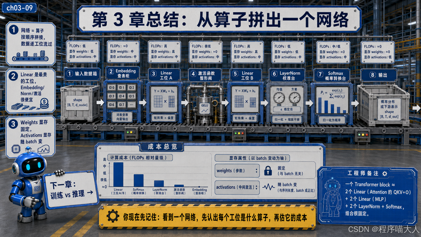 外链图片转存失败,源站可能有防盗链机制,建议将图片保存下来直接上传