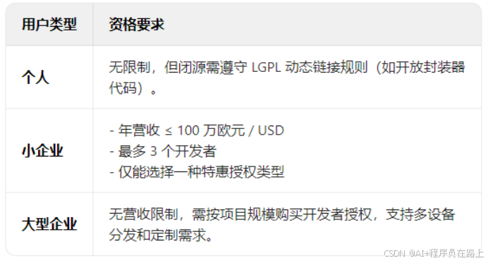 QT收费方法及价格_qt收费吗