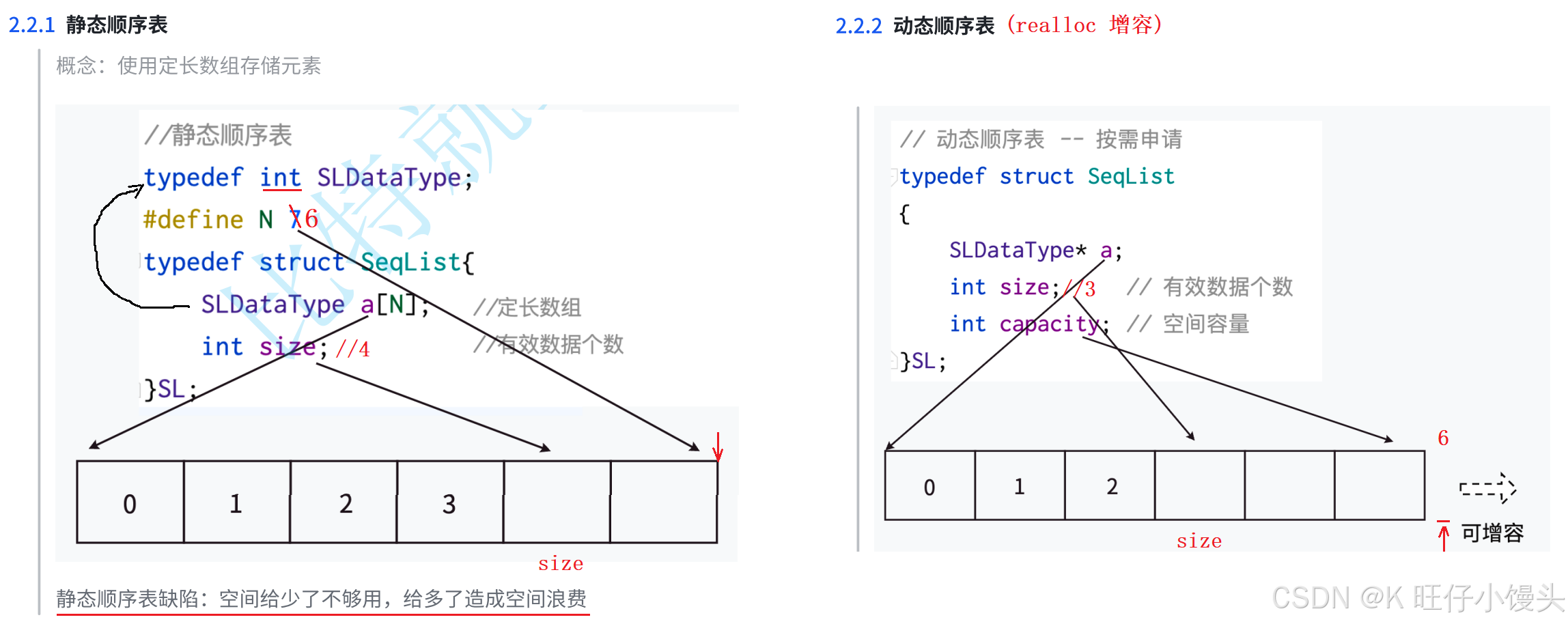 《数据结构入门:什么是顺序表?一篇讲明白》-CSDN博客
