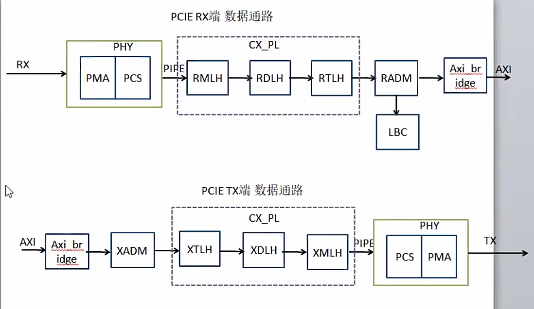 ![在这里插入图片描述](https://i-blog.csdnimg.cn/direct/868a6230260945749e3fd8ec5030acf8.png