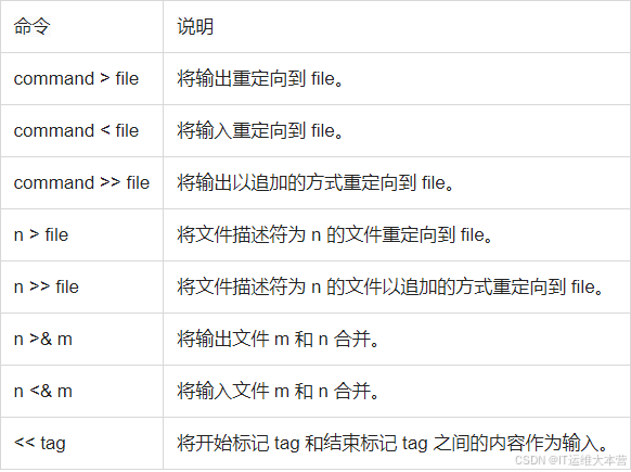 全面掌握Linux重定向技巧:让命令行操作效率翻倍的秘密-CSDN博客
