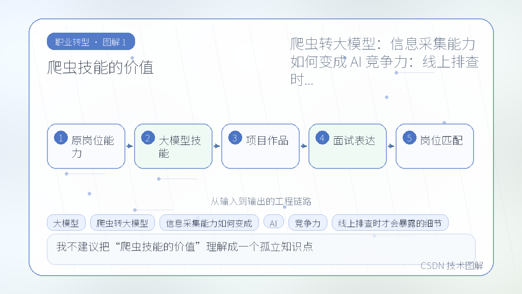 文章插图 1
