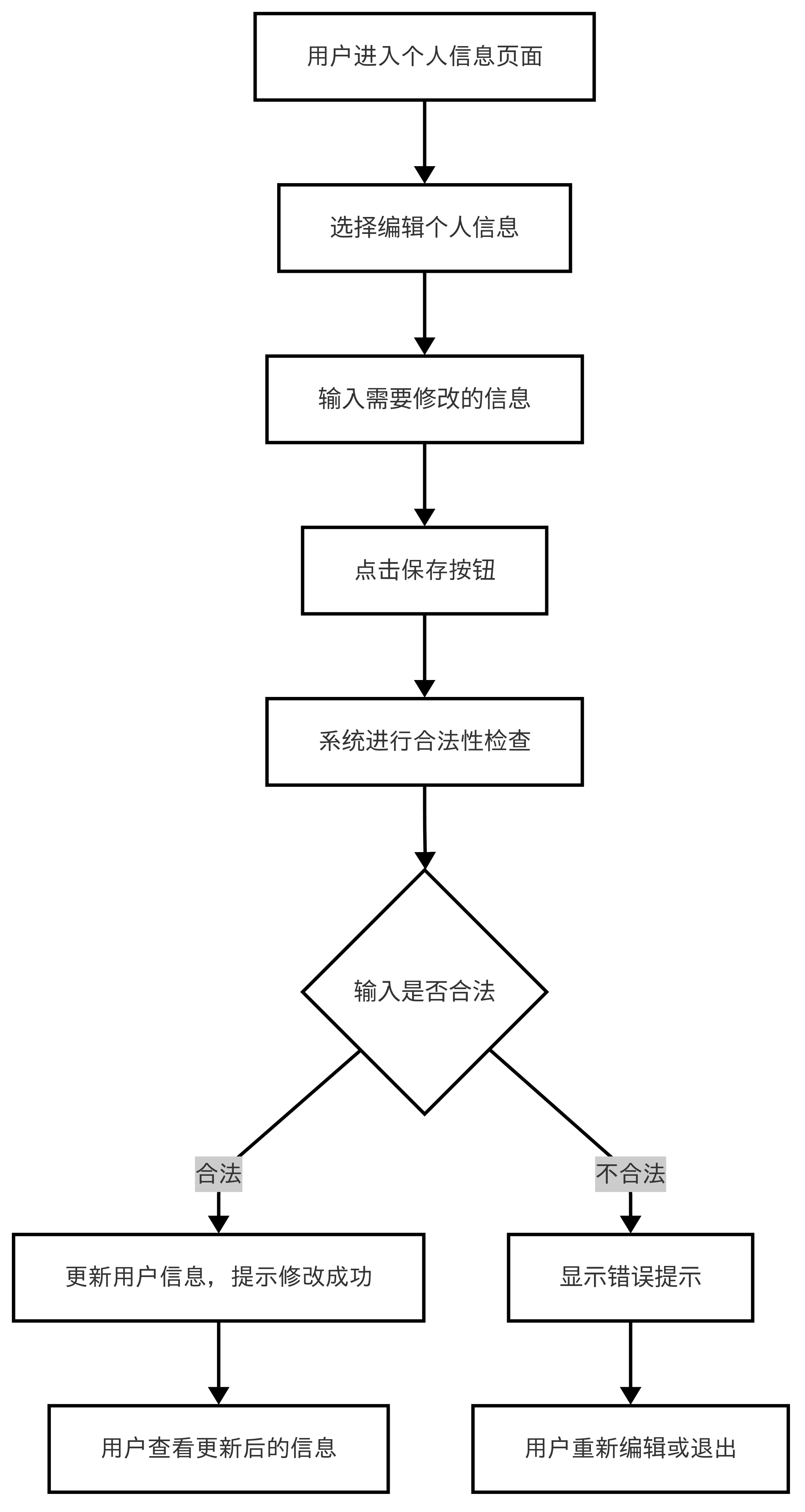 图24