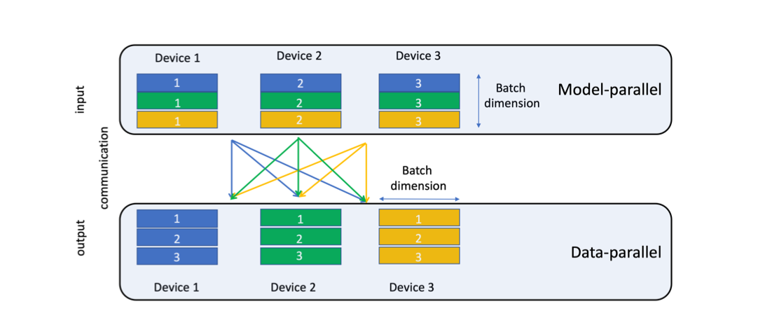 Dlrm DLRM(Deep Learning Recommendation Model)-CSDN博客