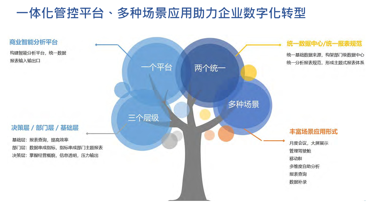 智能制造之精读——场景化落地应用推进制造企业数字化转型【附全文阅读】