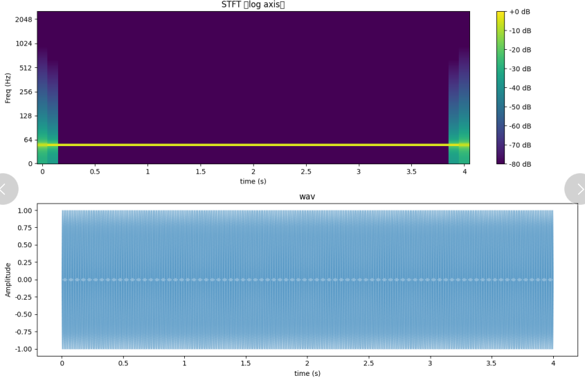 Stf Graph stft原理&Mel谱原理_stft的窗口长度,重叠长度和fft点数取值-CSDN博客